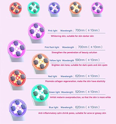 Masajeador antiarrugas y antienvejecimiento para el cuidado de la piel con herramienta para quitar puntos negros