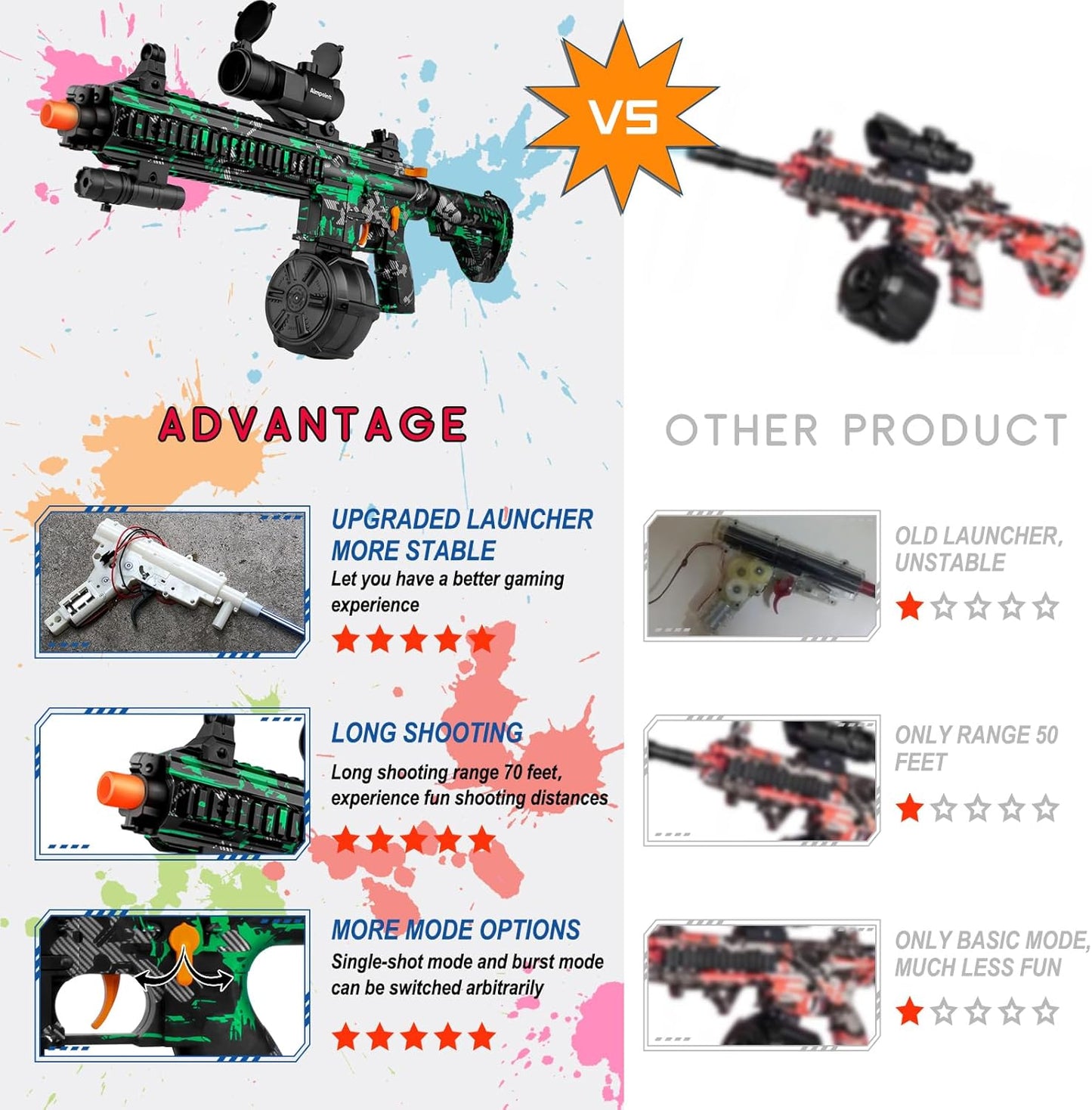 Blaster Hidrogel M416 – Dual Modo de Disparo y 40,000 Perlas de Agua para Juegos al Aire Libre