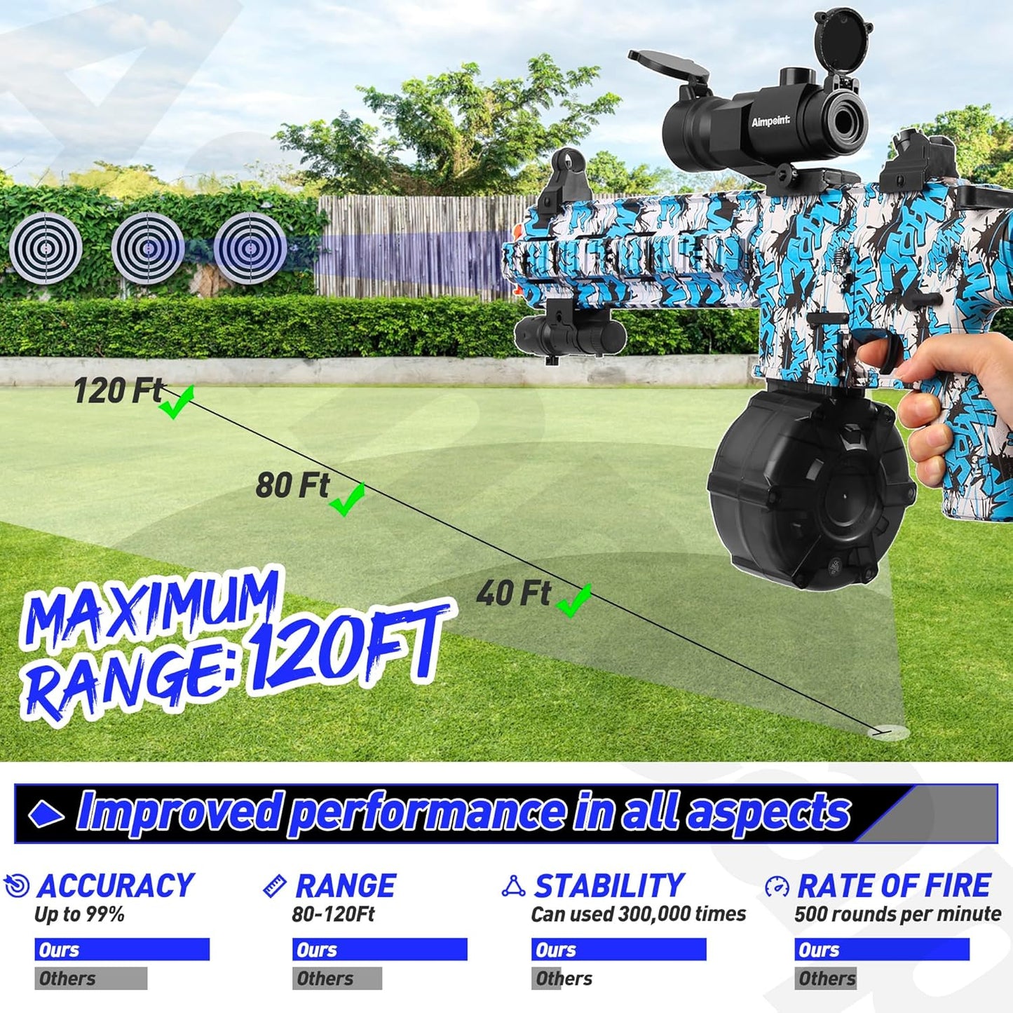 Blaster Hidrogel M416 – Dual Modo de Disparo y 40,000 Perlas de Agua para Juegos al Aire Libre