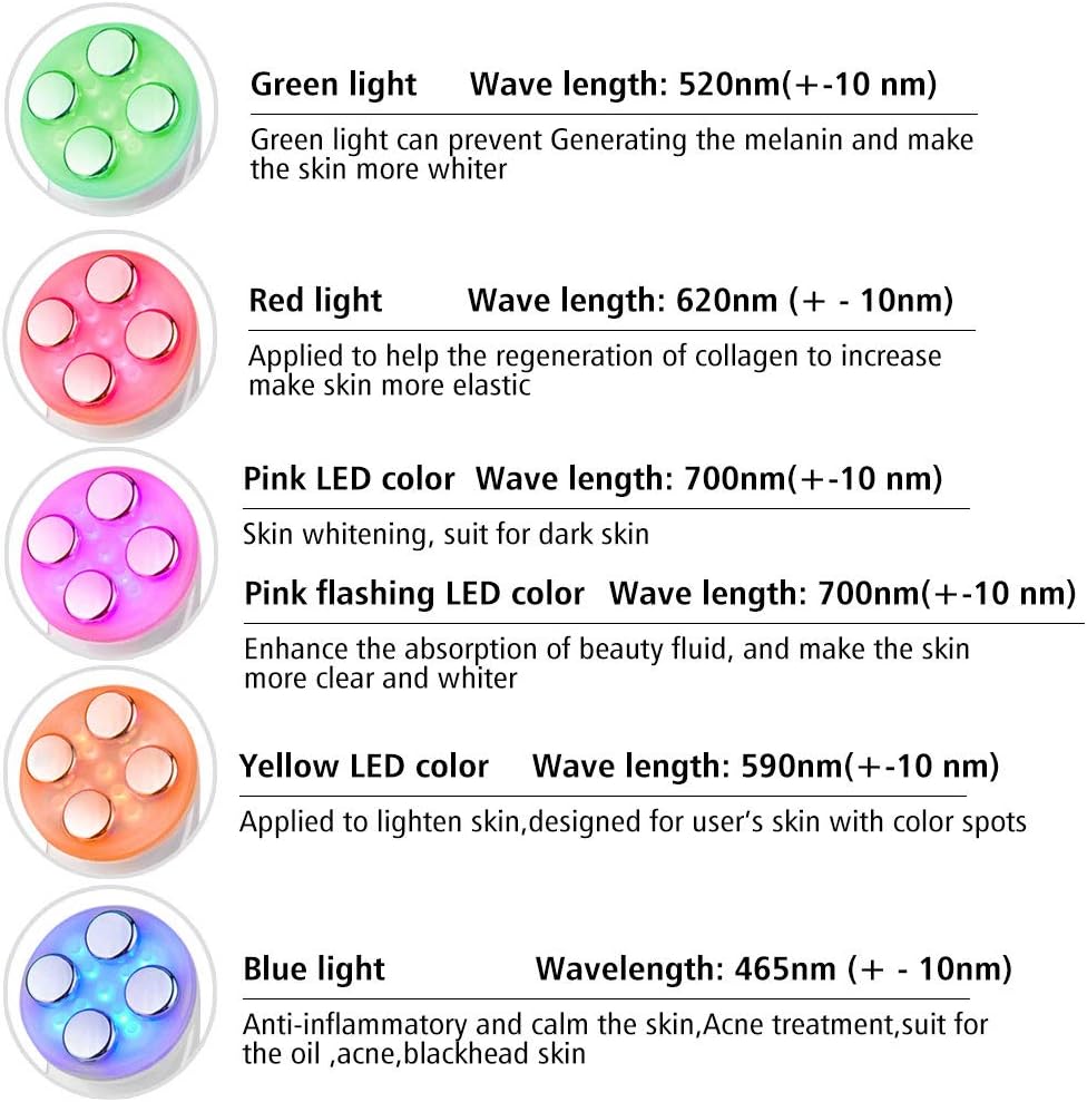 Aparato rejuvenecedor 5 en 1: limpieza profunda y radiofrecuencia.