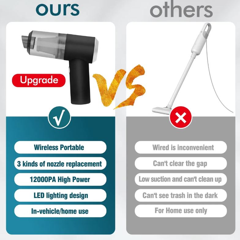 Aspiradora de mano 3 en 1 para auto, recoge polvo y sopla aire.
