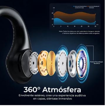 Audífonos de Conducción Ósea con Bluetooth 5.3 y Memoria Micro SD