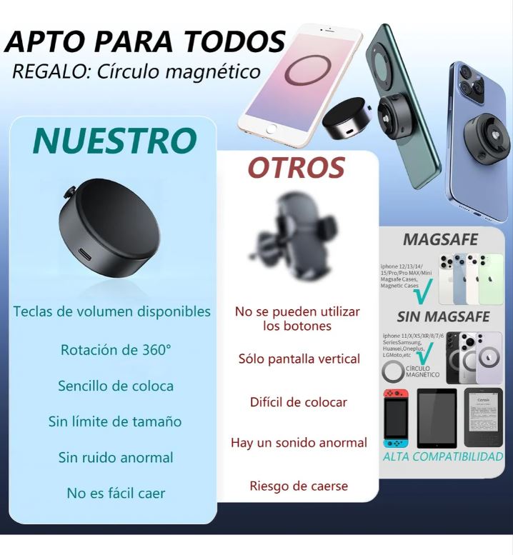 Soporte Magnético para Vehículo – Compatible con Todos los Teléfonos y de Fácil Ajuste